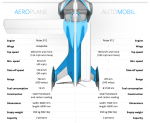 AeroMobil | El coche volador que todos esperábamos 2